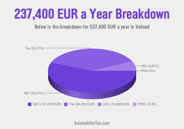 How much is €237,400 a Year After Tax in Ireland?