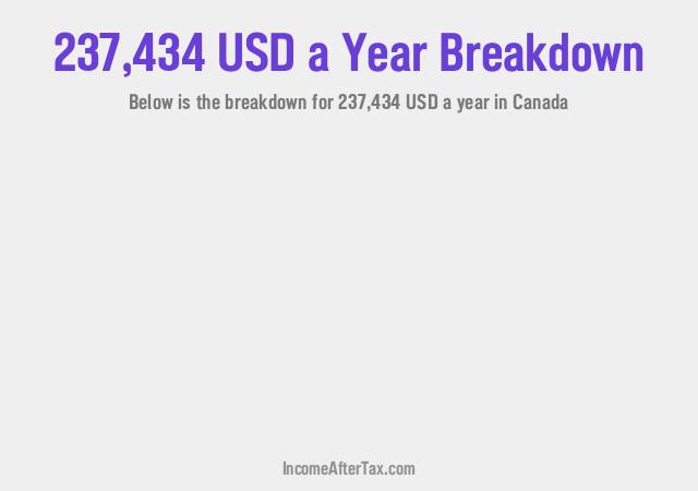 How much is $237,434 a Year After Tax in Canada?