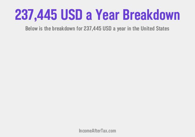 How much is $237,445 a Year After Tax in the United States?