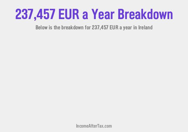 How much is €237,457 a Year After Tax in Ireland?