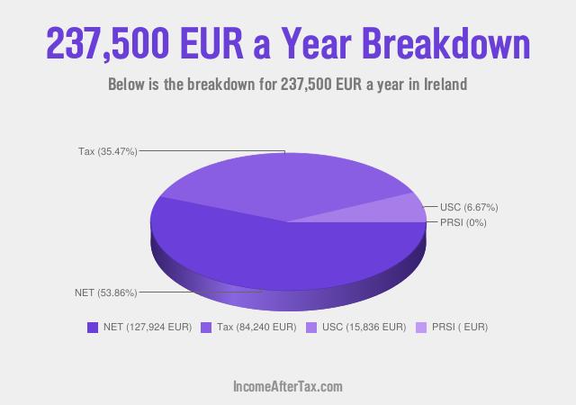 How much is €237,500 a Year After Tax in Ireland?