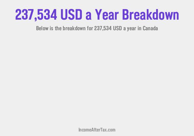 How much is $237,534 a Year After Tax in Canada?