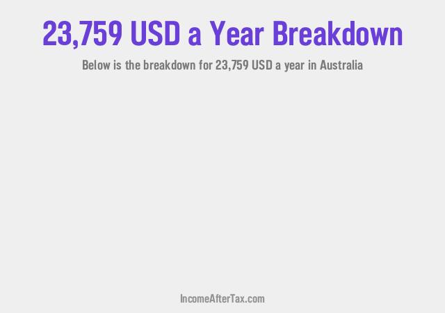 How much is $23,759 a Year After Tax in Australia?