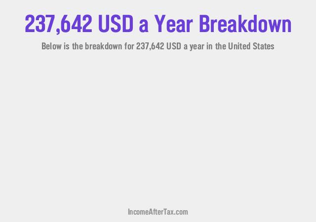 How much is $237,642 a Year After Tax in the United States?