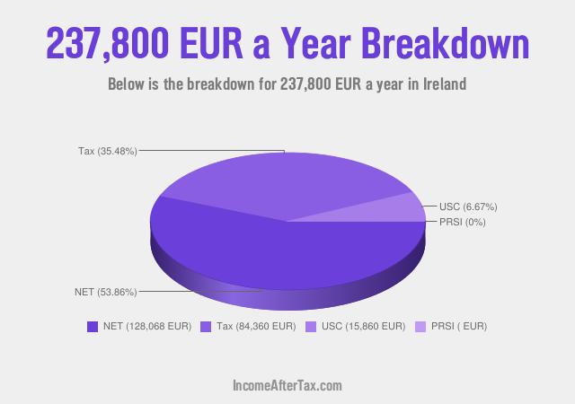 How much is €237,800 a Year After Tax in Ireland?