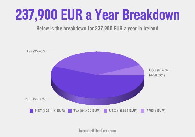 How much is €237,900 a Year After Tax in Ireland?