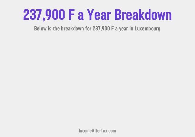 How much is F237,900 a Year After Tax in Luxembourg?