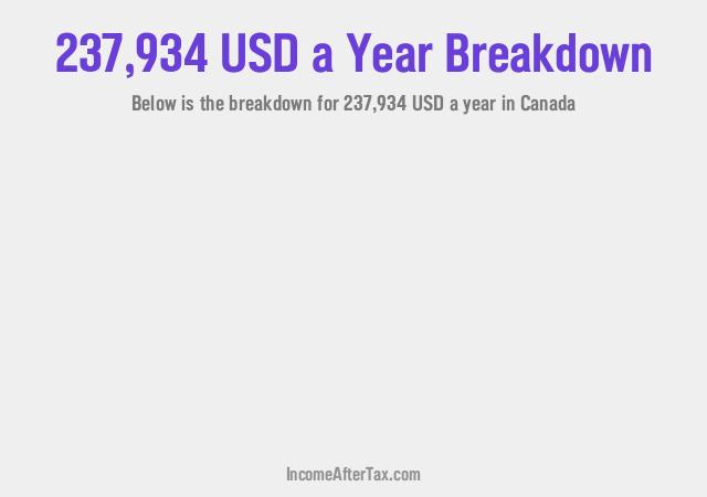 How much is $237,934 a Year After Tax in Canada?