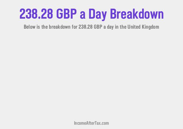 How much is £238.28 a Day After Tax in the United Kingdom?