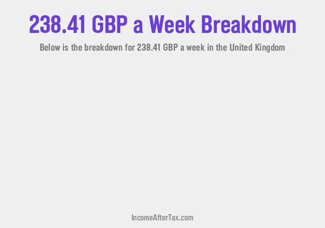 How much is £238.41 a Week After Tax in the United Kingdom?