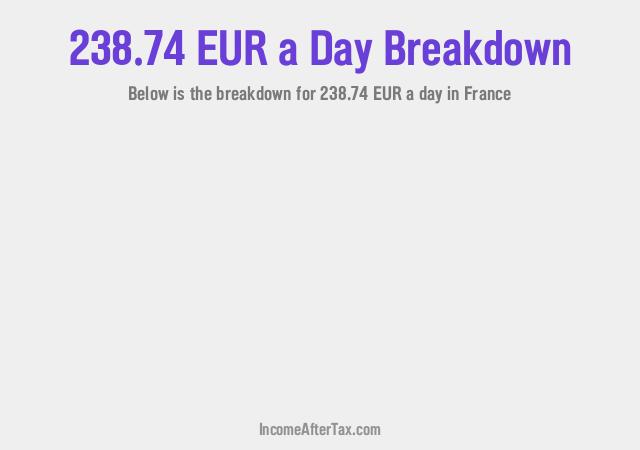 How much is €238.74 a Day After Tax in France?