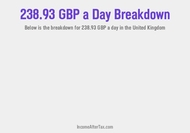How much is £238.93 a Day After Tax in the United Kingdom?
