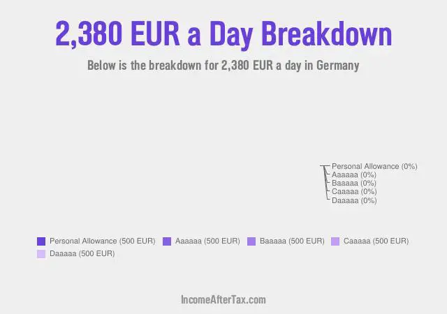 €2,380 a Day After Tax in Germany Breakdown