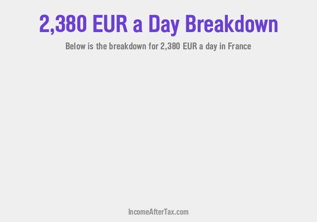 How much is €2,380 a Day After Tax in France?