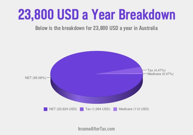 How much is $23,800 a Year After Tax in Australia?