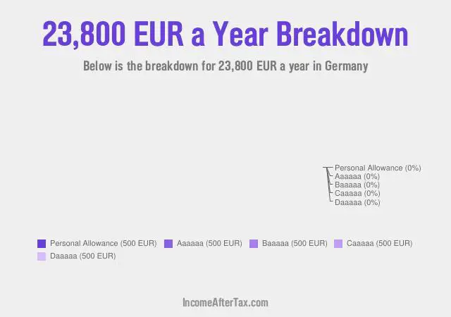 €23,800 a Year After Tax in Germany Breakdown