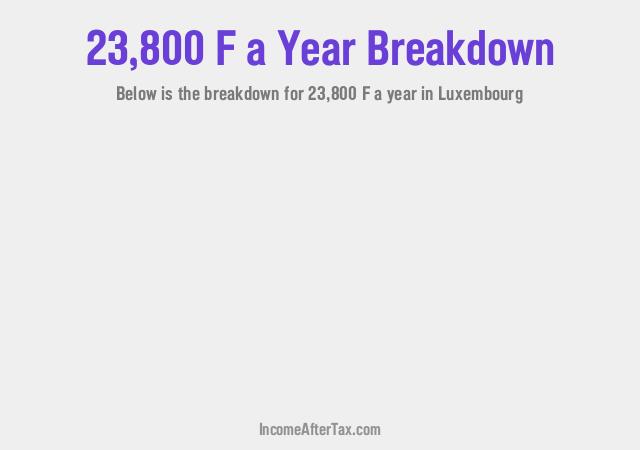 How much is F23,800 a Year After Tax in Luxembourg?