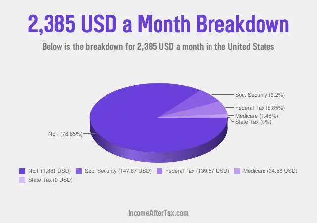 How much is $2,385 a Month After Tax in the United States?