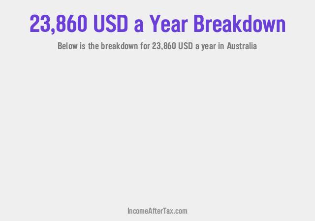 How much is $23,860 a Year After Tax in Australia?