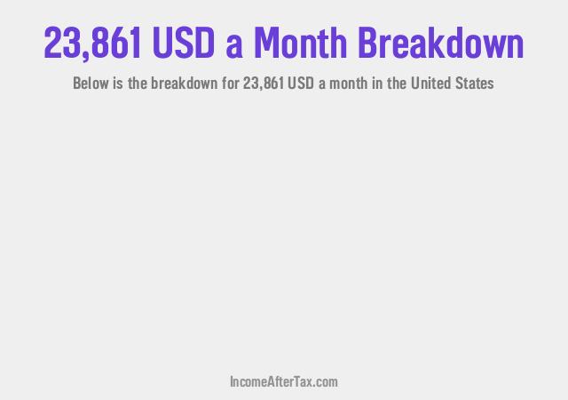 How much is $23,861 a Month After Tax in the United States?