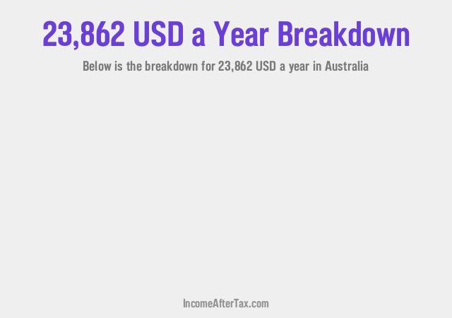 How much is $23,862 a Year After Tax in Australia?