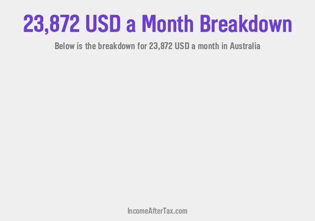 How much is $23,872 a Month After Tax in Australia?