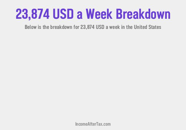 How much is $23,874 a Week After Tax in the United States?