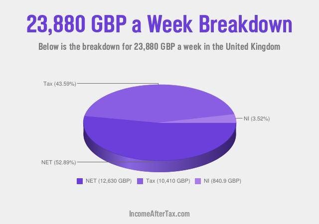 How much is £23,880 a Week After Tax in the United Kingdom?