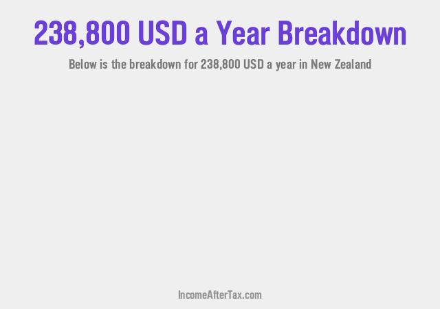 How much is $238,800 a Year After Tax in New Zealand?