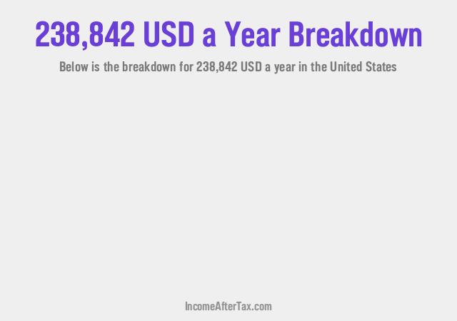 How much is $238,842 a Year After Tax in the United States?