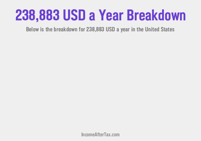 How much is $238,883 a Year After Tax in the United States?