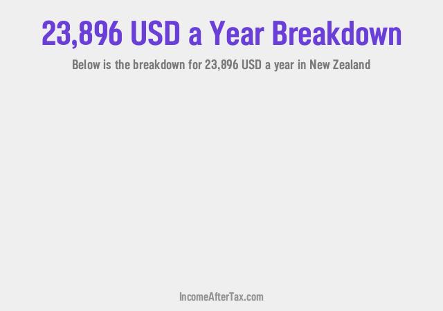 How much is $23,896 a Year After Tax in New Zealand?