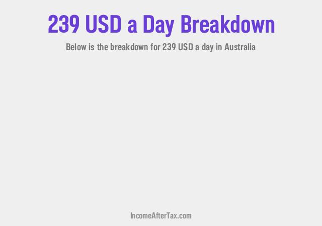 How much is $239 a Day After Tax in Australia?