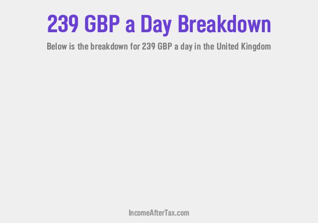 How much is £239 a Day After Tax in the United Kingdom?