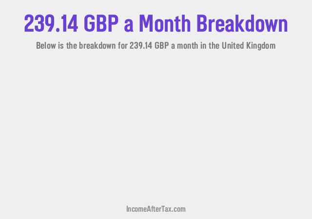 How much is £239.14 a Month After Tax in the United Kingdom?