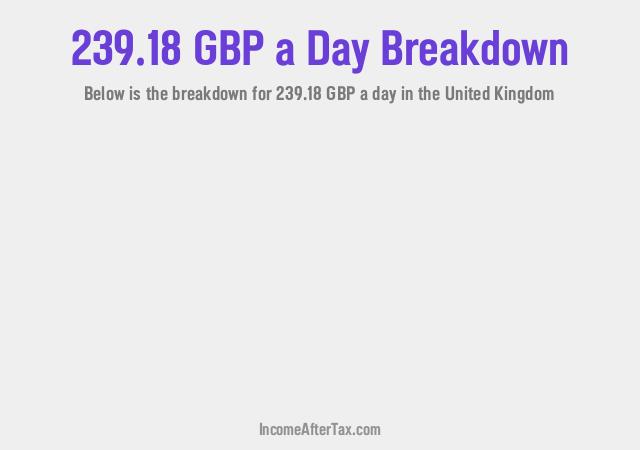 How much is £239.18 a Day After Tax in the United Kingdom?