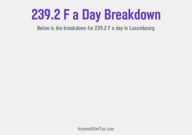 How much is F239.2 a Day After Tax in Luxembourg?