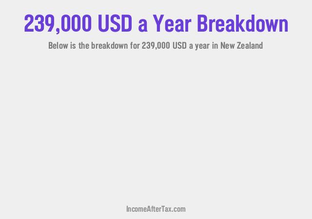 How much is $239,000 a Year After Tax in New Zealand?