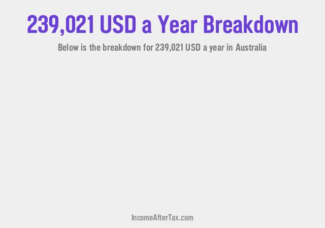 How much is $239,021 a Year After Tax in Australia?