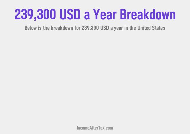 $239,300 a Year After Tax in the United States Breakdown