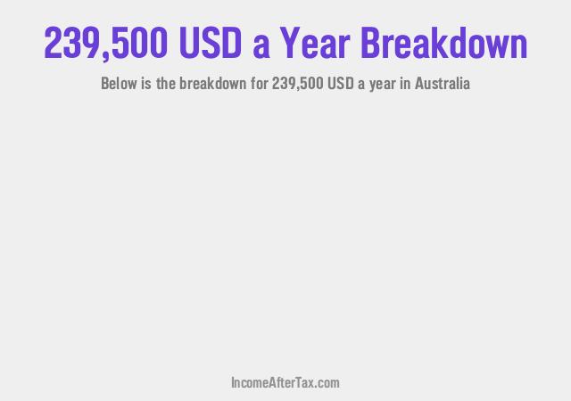 $239,500 a Year After Tax in Australia Breakdown