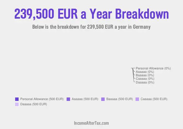 €239,500 a Year After Tax in Germany Breakdown