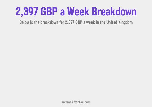 How much is £2,397 a Week After Tax in the United Kingdom?