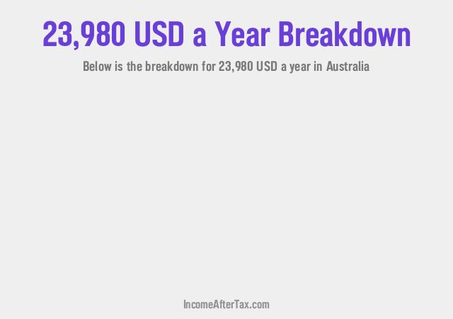 How much is $23,980 a Year After Tax in Australia?