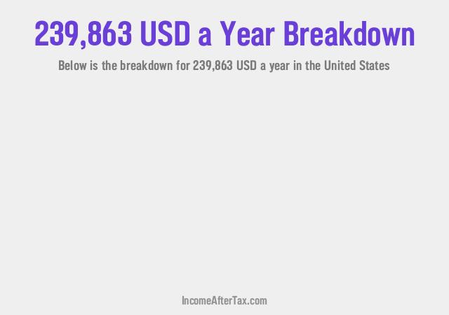 How much is $239,863 a Year After Tax in the United States?