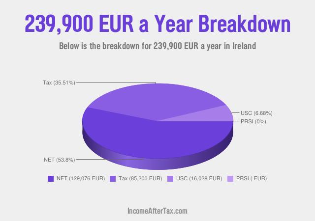 How much is €239,900 a Year After Tax in Ireland?