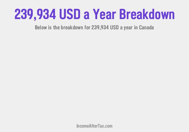 How much is $239,934 a Year After Tax in Canada?