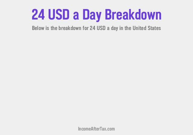 How much is $24 a Day After Tax in the United States?
