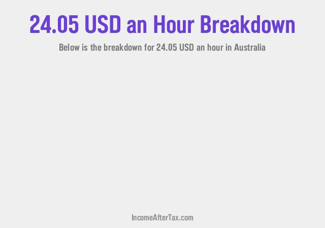 How much is $24.05 an Hour After Tax in Australia?