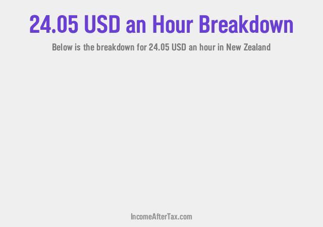 How much is $24.05 an Hour After Tax in New Zealand?